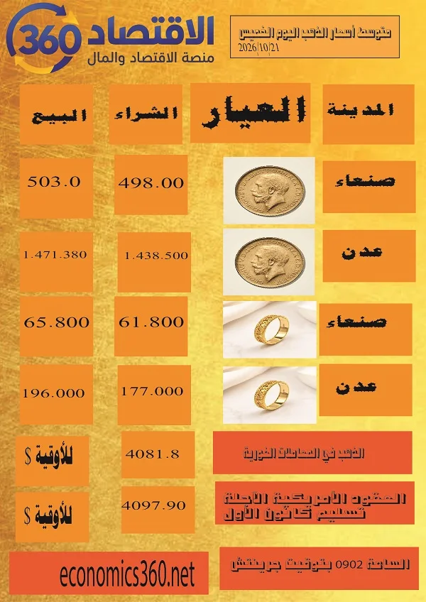قائمة أسعار الذهب اليوم الخميس