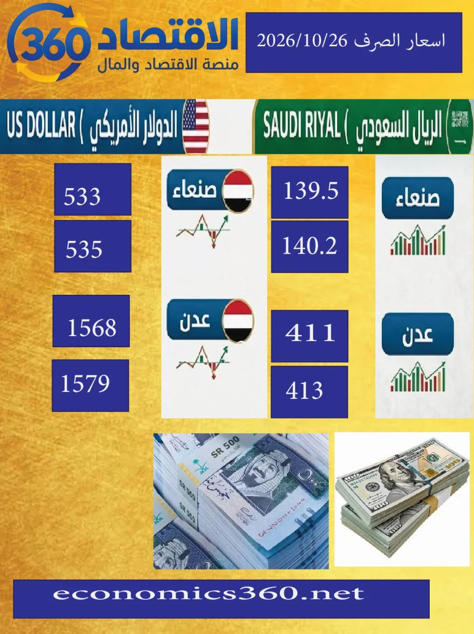 استقرار أسعار صرف الريال اليمني في صنعاء وعدن مع تفاوت واسع بين السوقين